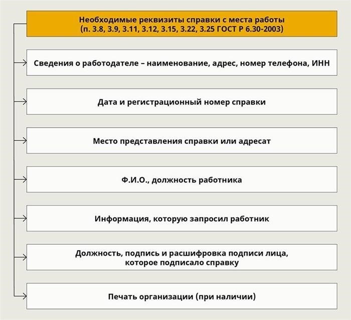 Реквизиты справки с места работы