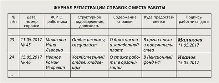 Журнал регистрации справок с места работы