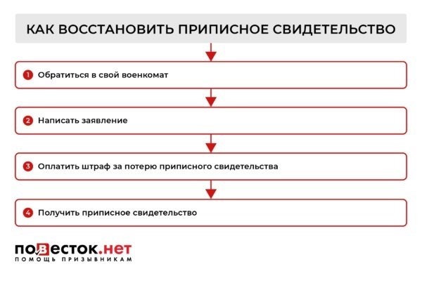 Что делать, если потерял приписное?