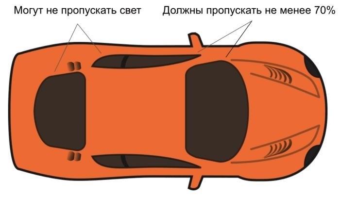 Сколько света должны пропускать тонированные стекла