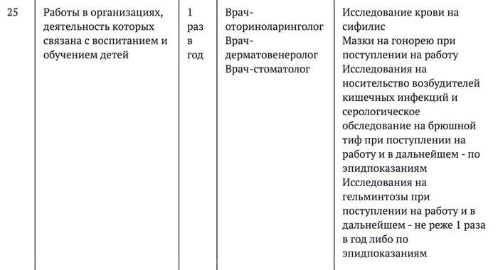 Тем, кто хочет быть учителем, психологом-педагогом или логопедом, кроме справки 086у понадобится заключение стоматолога и дерматовенеролога, а также анализ крови на сифилис. Источник: ivo.garant.ru