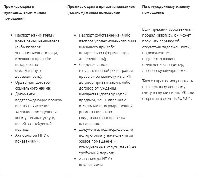 Справка об отсутствии задолженности по квартплате.jpg