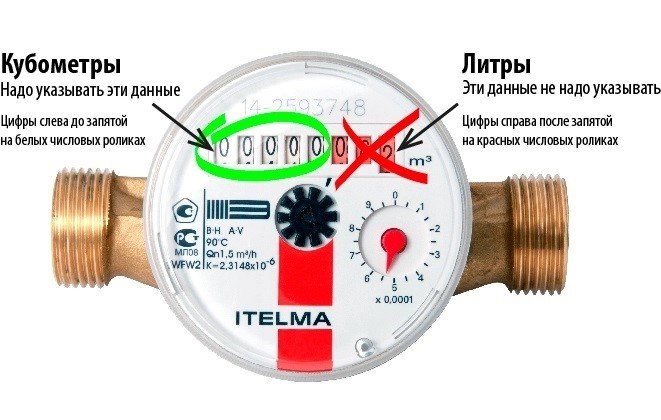 Цифры на счетчике воды для снятия показаний