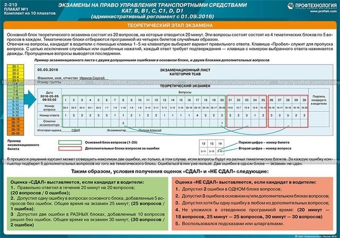 подготовка водителей категории B Обнинск