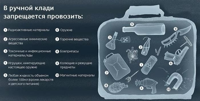 запрещенные к пересылке предметы