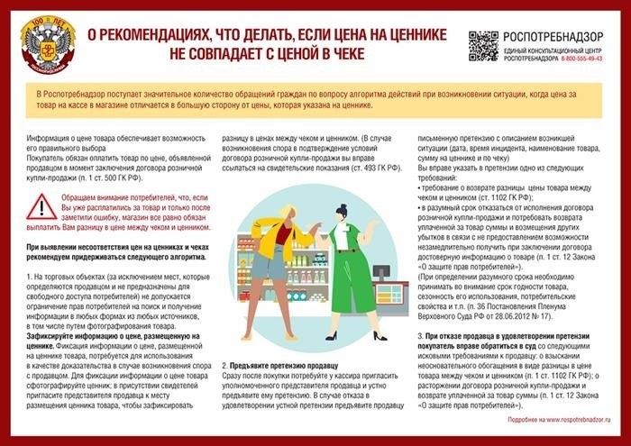 Роспотребнадзор сделал наглядную инструкцию, как действовать при несовпадении цен на ценнике и чеке. Обращений потребителей по этому поводу очень много