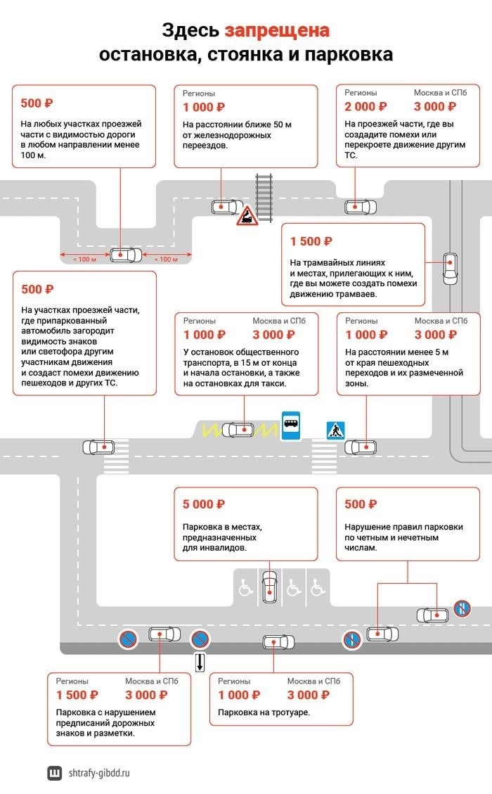 В этих местах в любом городе парковка под запретом