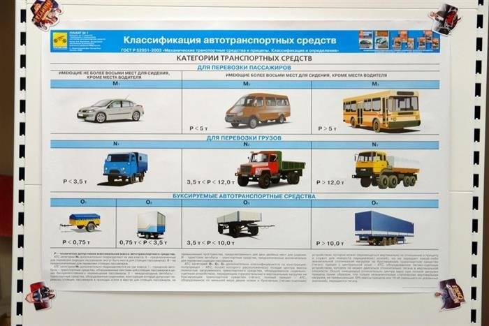 Транспортные средства категории М1, М2, М3